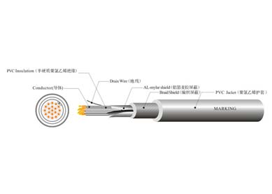 UL 2517  電腦線