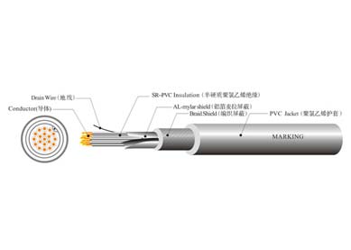 UL 2835  電腦線