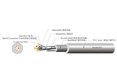 UL 2587 工業設備控制線