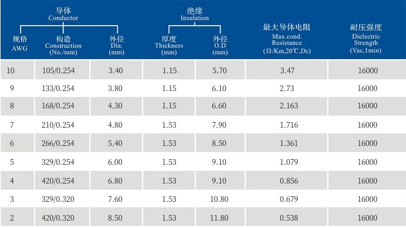 3575參數2.jpg